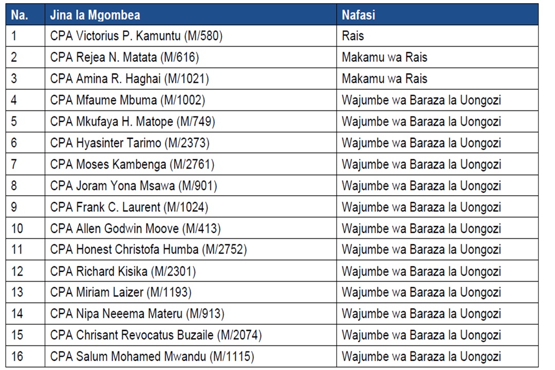 Wagombea Walioidhinishwa Na Bodi Ya Wadhamini Na Kuanza Kwa Kampeni